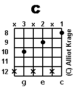chord