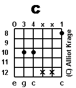 chord