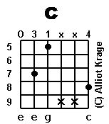 chord