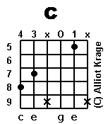 chord