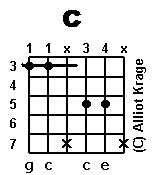 chord