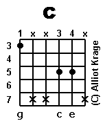 chord