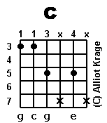 chord