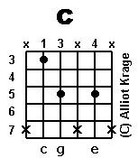 chord