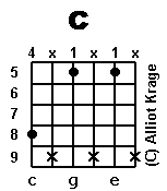 chord