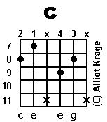 chord