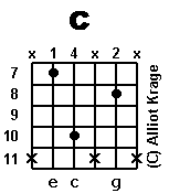 chord