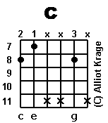 chord