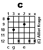 chord